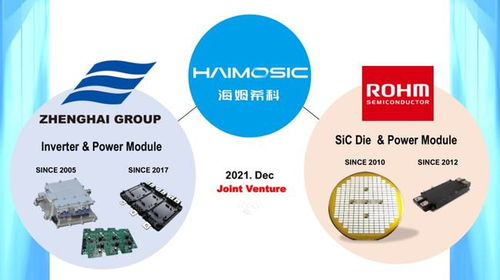 正海集團(tuán)與羅姆成立碳化硅功率模塊合資公司 海姆希科 ,產(chǎn)品已獲電動(dòng)車企訂單